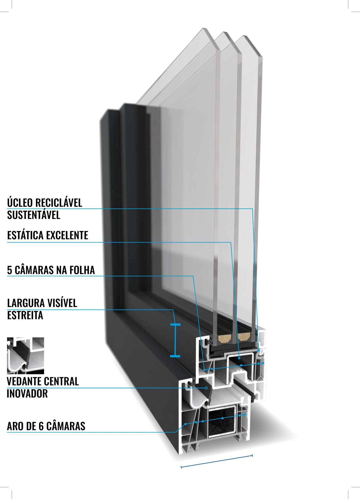 Sistema GEALAN-LINEAR com linhas retas para caixilharia PVC